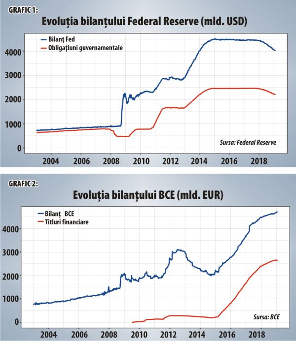Marile bănci centrale pregătesc repornirea tiparniţelor