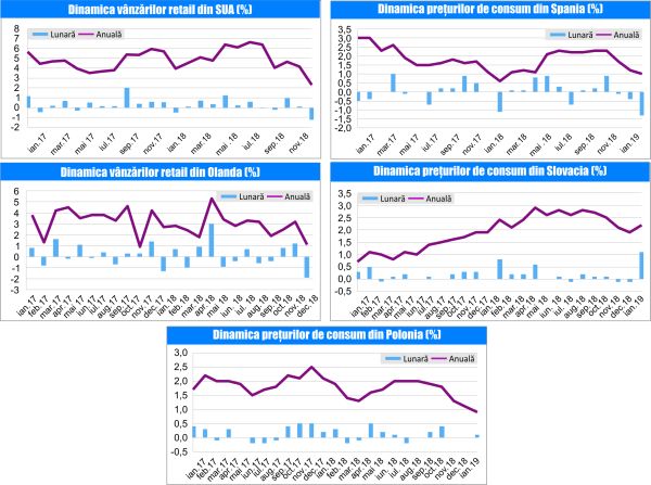 MACRO NEWSLETTER-18 Februarie 2019 