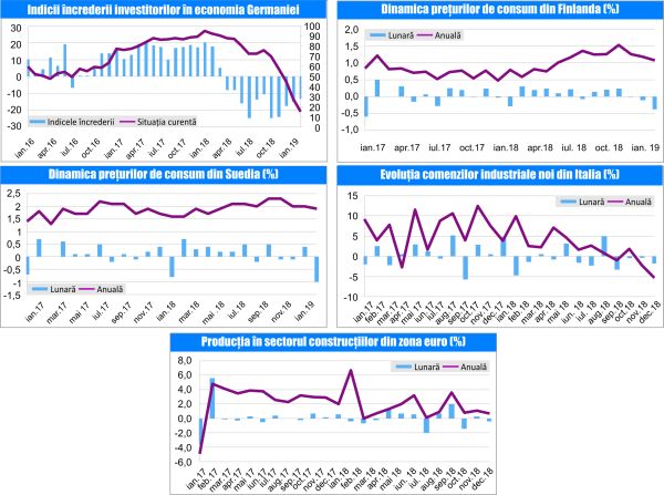 Macro Newsletter-20 Februarie 2019