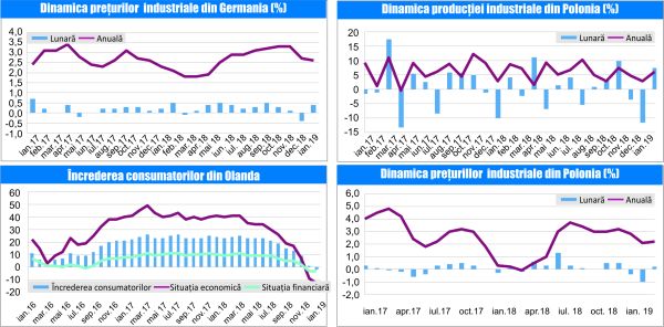 MACRO NEWSLETTER-21 Februarie 2019 