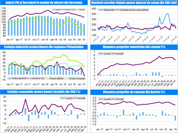 MACRO NEWSLETTER 25 Februarie 2019 