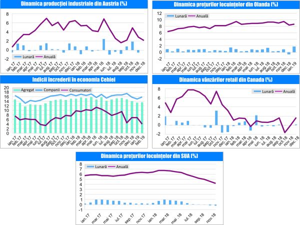 MACRO NEWSLETTER-27 Februarie 2019 