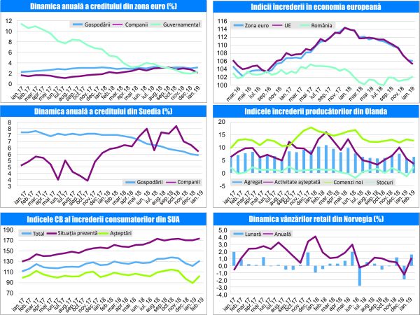 MACRO NEWSLETTER-28 Februarie 2019 