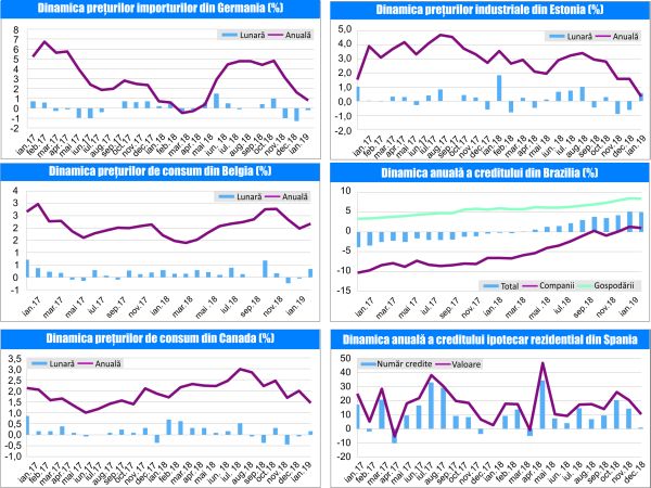 MACRO NEWSLETTER-01 Martie 2019