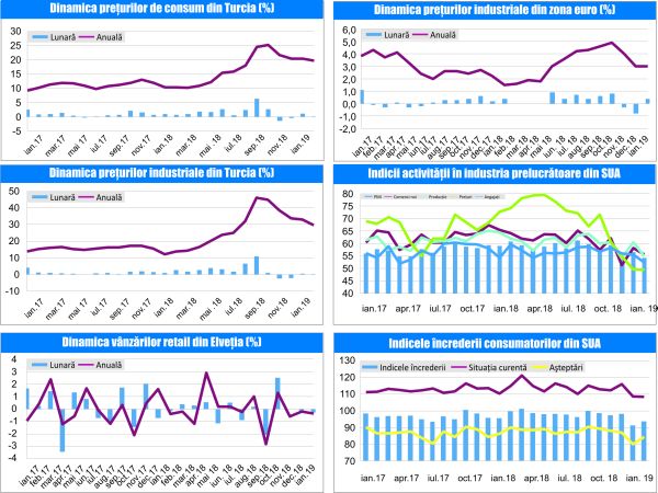 MACRO NEWSLETTER-5 Martie 2019 