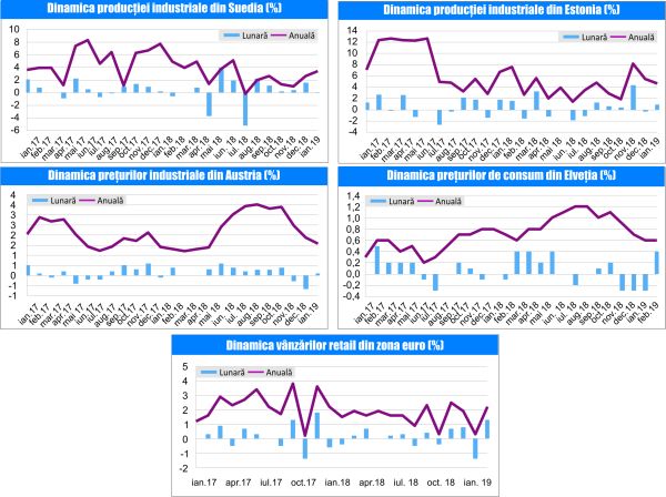 MACRO NEWSLETTER-6 Martie 2019 