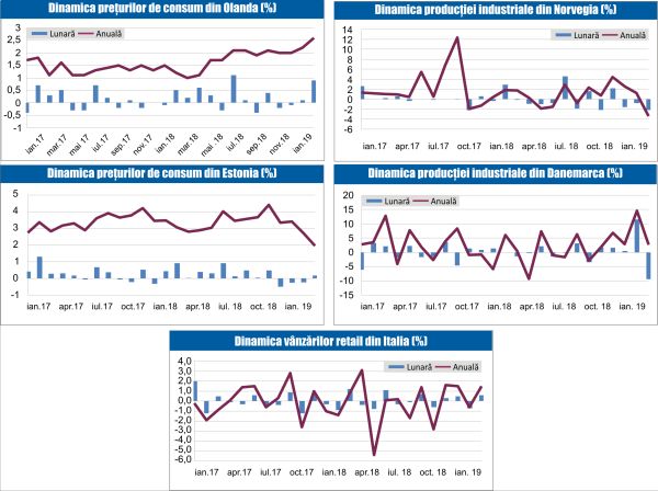 MACRO NEWSLETTER 8 Martie 2019 