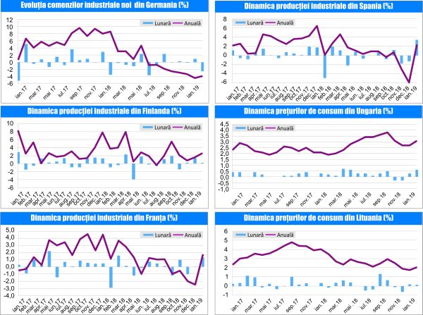 MACRO NEWSLETTER 11 Martie 2019 