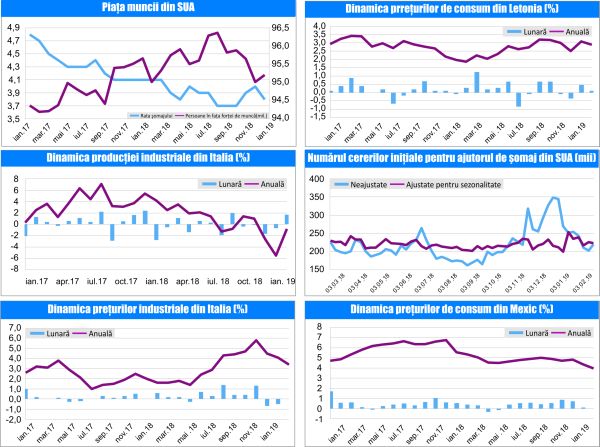 MACRO NEWSLETTER 12 Martie 2019 