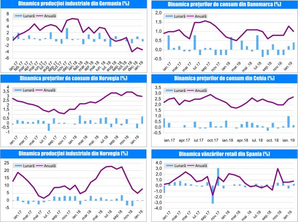 MACRO NEWSLETTER-13 Martie 2019 