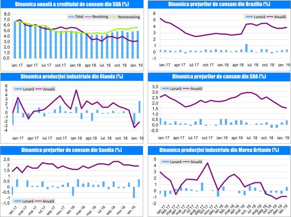 MACRO NEWSLETTER 14 Martie 2019 