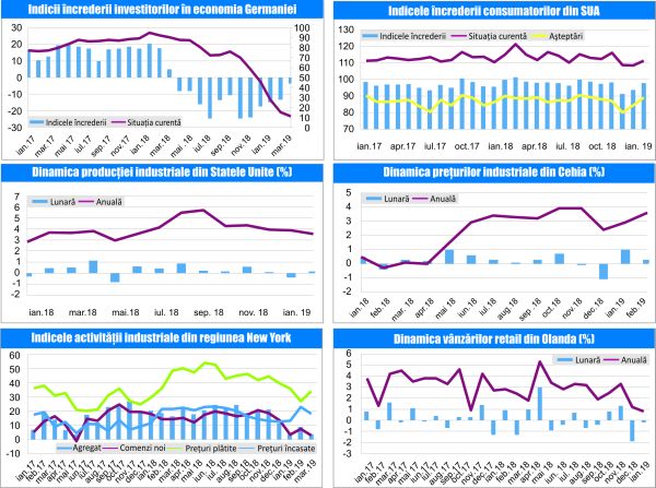 MACRO NEWSLETTER 20 Martie 2019 