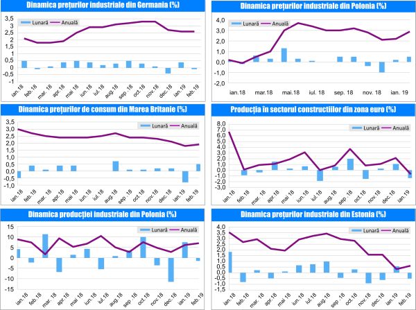 MACRO NEWSLETTER-21 Martie 2019 