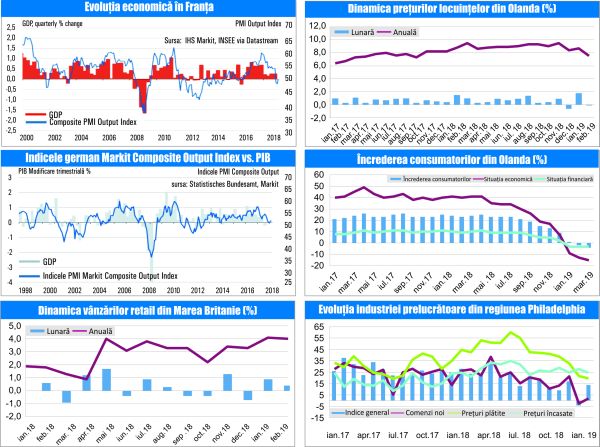 MACRO NEWSLETTER25 Martie 2019 