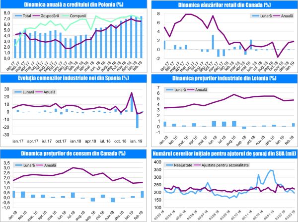 MACRO NEWSLETTER-26 Martie 2019 