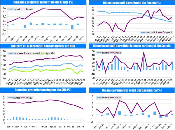 MACRO NEWSLETTER-28 Martie 2019 