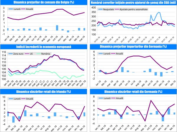 MACRO NEWSLETTER-01 Aprilie 2019 