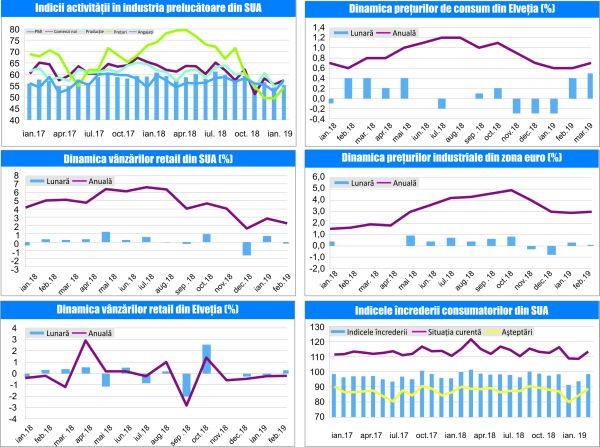 MACRO NEWSLETTER-03 Aprilie 2019 