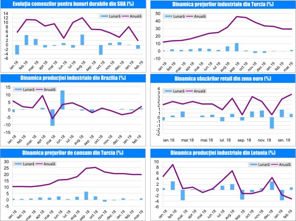 MACRO NEWSLETTER-04 Aprilie 2019 