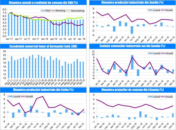 MACRO NEWSLETTER-9 Aprilie 2019 