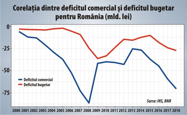 Condamnaţi la stagflaţie