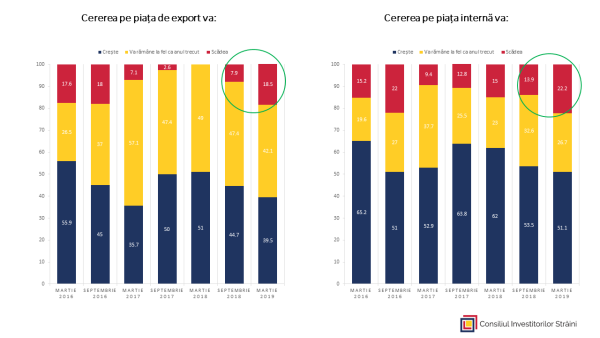 "Mediul de afaceri din ţara noastră s-a înrăutăţit"