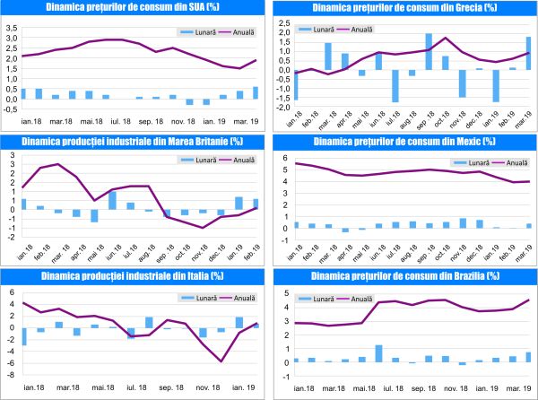 MACRO NEWSLETTER-12 Aprilie 2019 