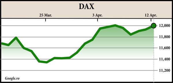 Investitori optimişti la bursele europene
