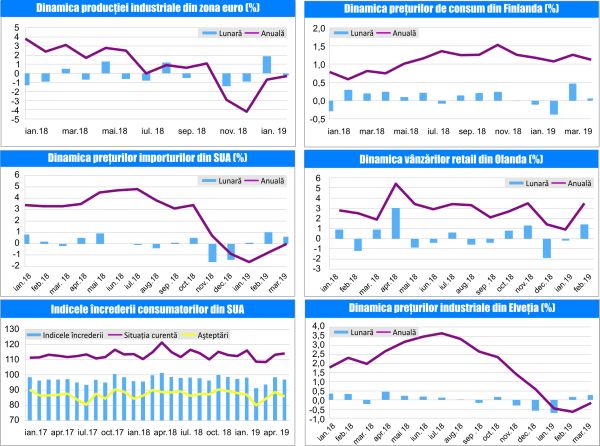 MACRO NEWSLETTER-16 Aprilie 2019 