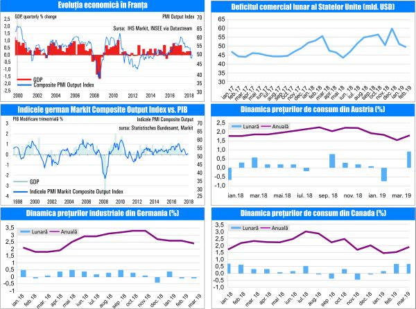 MACRO NEWSLETTER-19 Aprilie 2019 