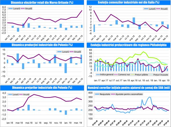 MACRO NEWSLETTER 22 Aprilie 2019 