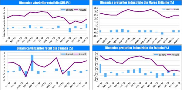 MACRO NEWSLETTER - 23 Aprilie 2019