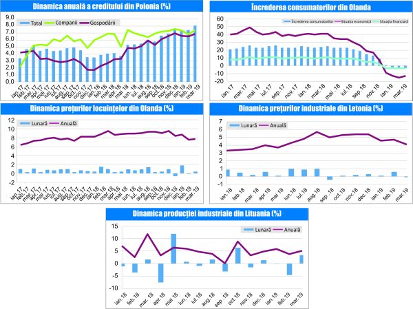 MACRO NEWSLETTER-24 Aprilie 2019 