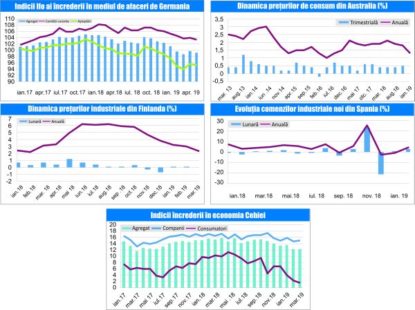 MACRO NEWSLETTER-25 Aprilie 2019 