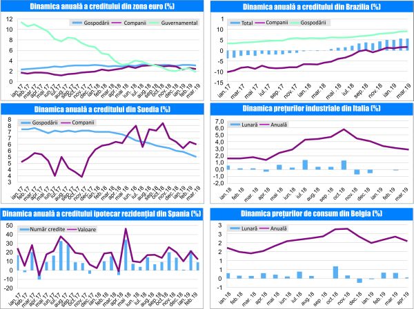 MACRO NEWSLETTER-6 Mai 2019 