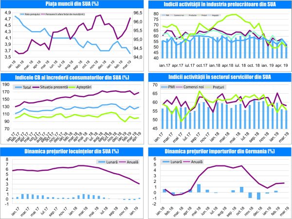 MACRO NEWSLETTER-07 Mai 2019 