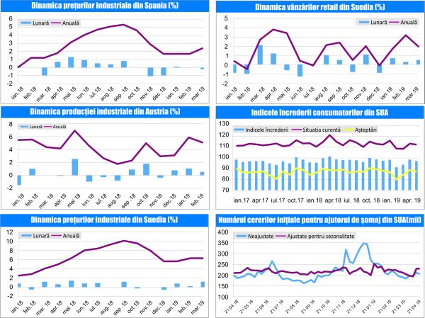 MACRO NEWSLETTER-08 Mai 2019 