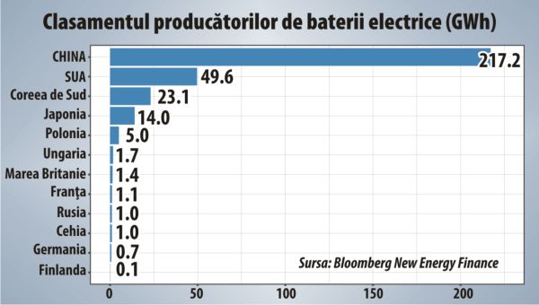 Este nevoie de o minune pentru a opri dezindustrializarea Europei