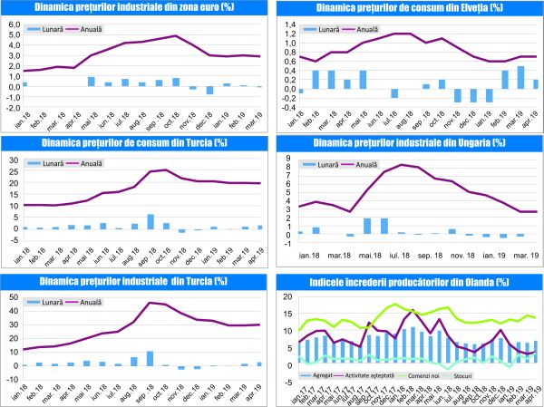 MACRO NEWSLETTER-09 Mai 2019 