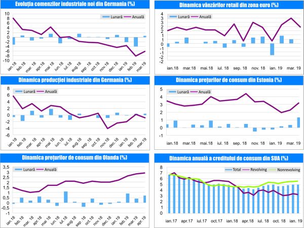 MACRO NEWSLETTER-10 Mai 2019 