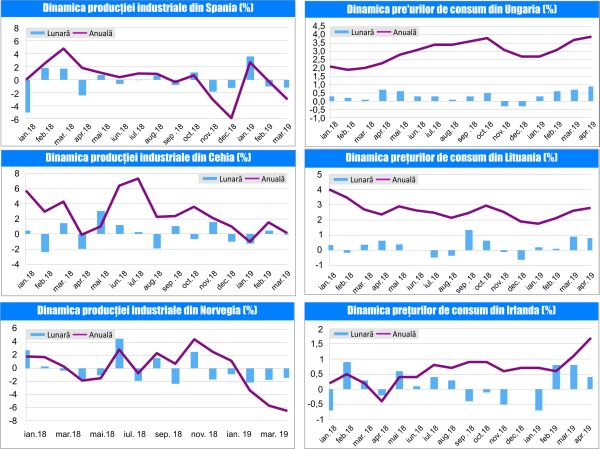 MACRO NEWSLETTER-13 Mai 2019 