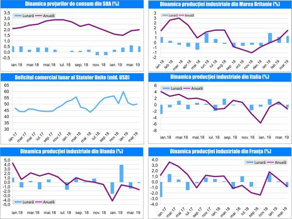 MACRO NEWSLETTER-14 Mai 2019 