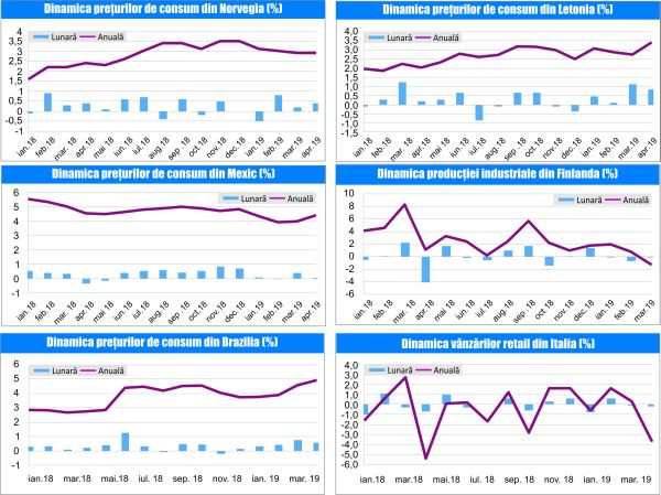 MACRO NEWSLETTER-15 Mai 2019 