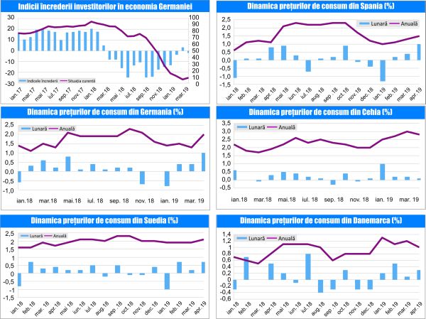 MACRO NEWSLETTER - 16 Mai 2019 