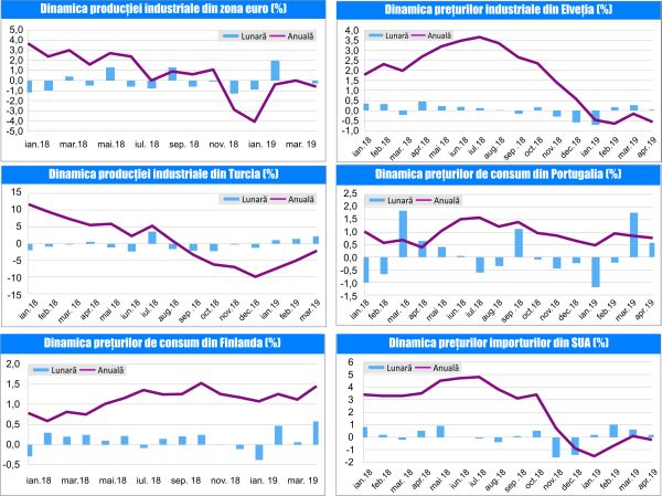 MACRO NEWSLETTER 17 Mai 2019 