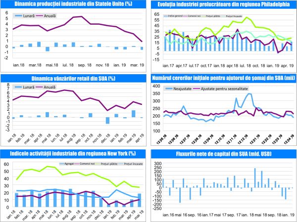 MACRO NEWSLETTER-20 Mai 2019 