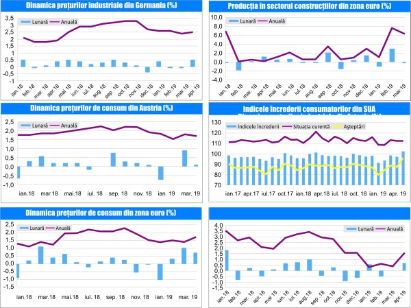 MACRO NEWSLETTER 22 Mai 2019 