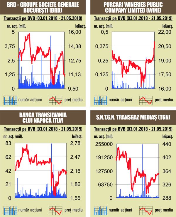 Tranzacţie cu 11,7% din Biofarm