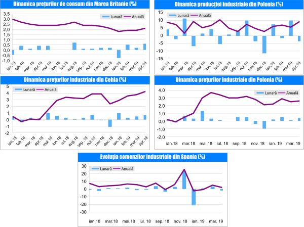 MACRO NEWSLETTER-23 Mai 2019 