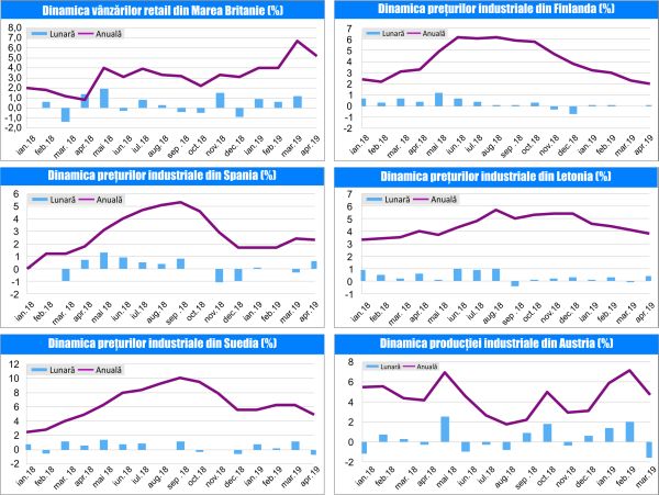 MACRO NEWSLETTER-27 Mai 2019 